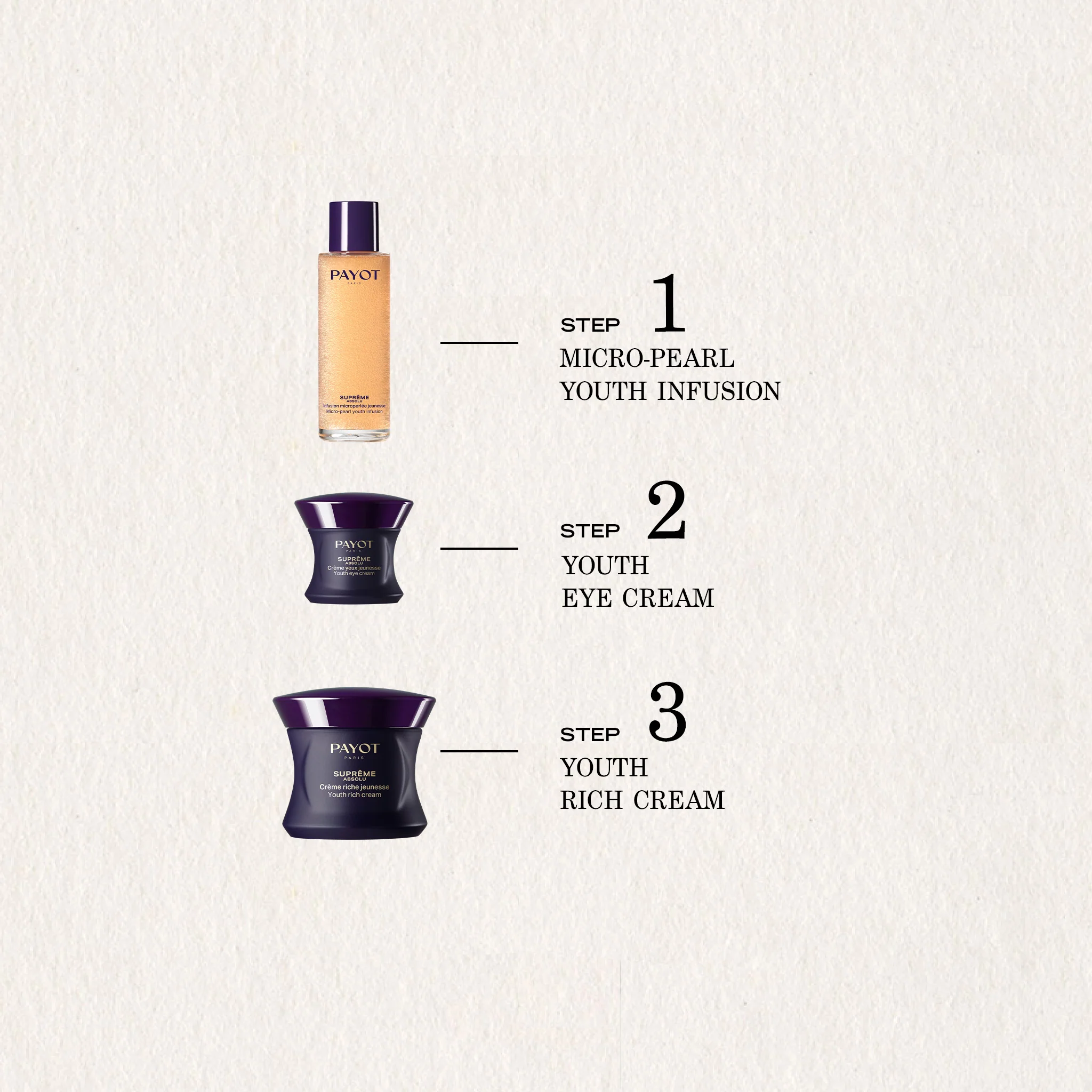 Payot Supreme Absolu Rich Cream 50ml - Image 6