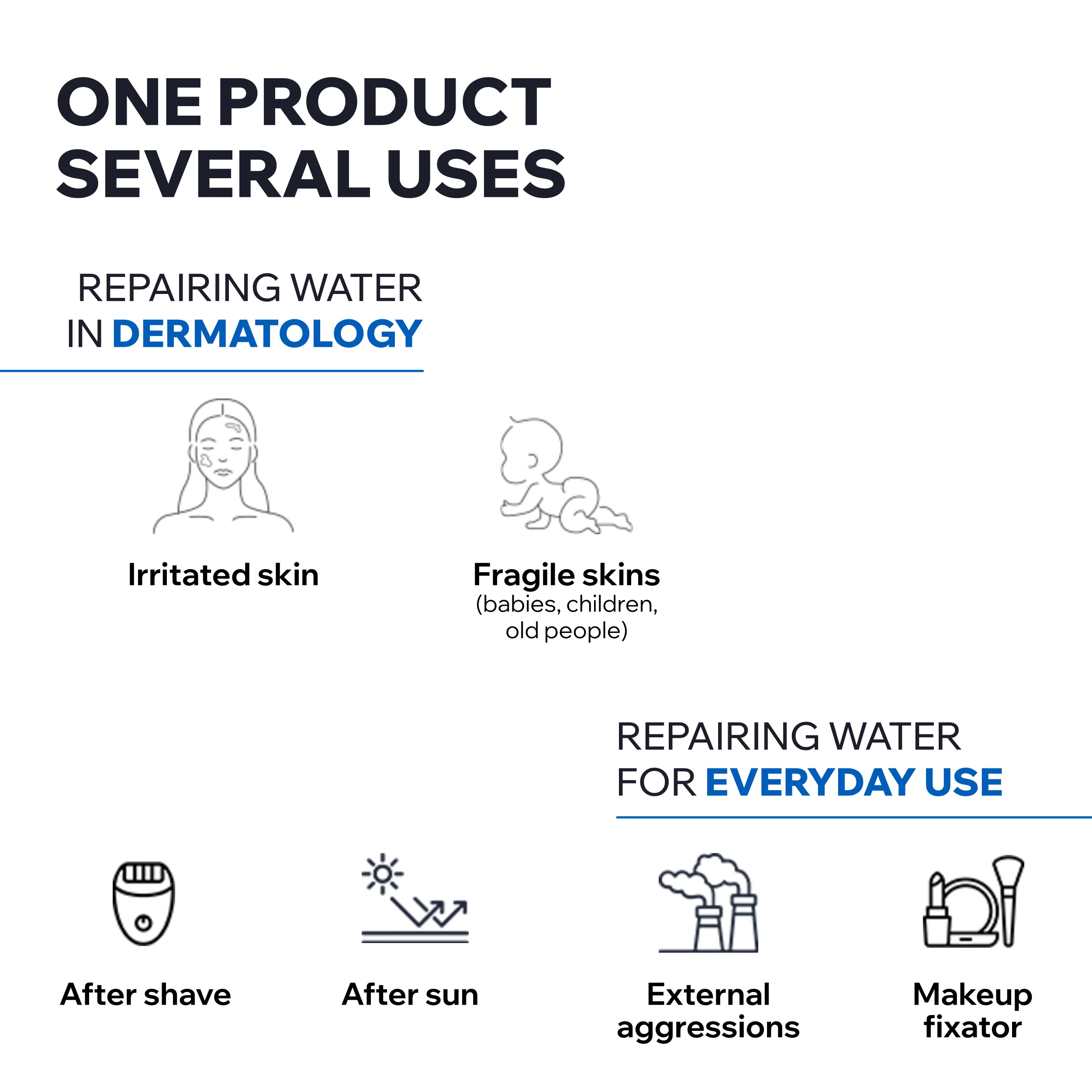URIAGE Eau Thermal Repairing Thermal Water 300ml - Image 5
